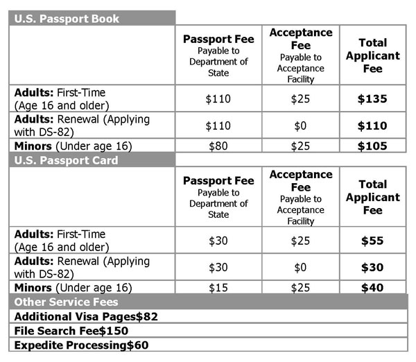 us travel gov passport fees
